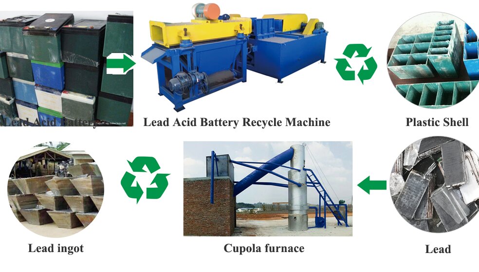 Scrap Battery Recycle Cupola Furnace For Lead Melting